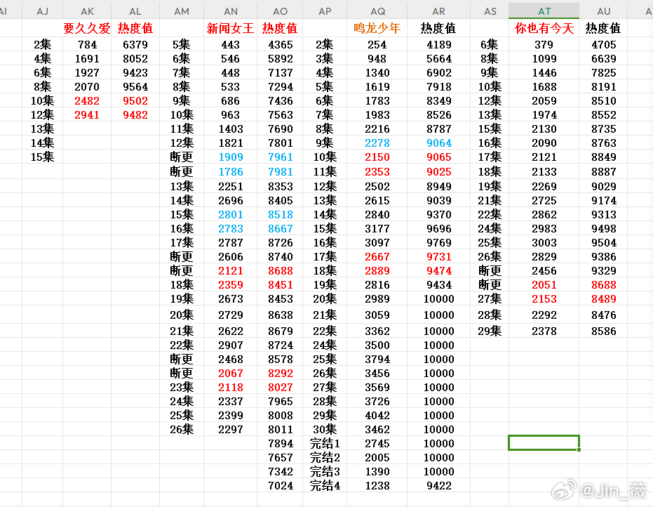 白小姐三期必开一肖,全面执行数据计划_云端版27.101