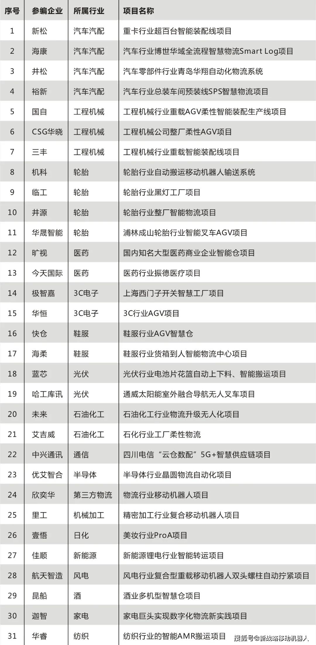 2024新奥历史开奖记录表一,仿真方案实现_经典款57.695