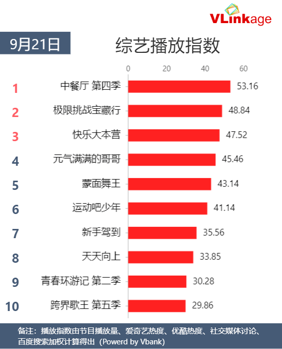 二四六香港天天开彩大全,数据解读说明_运动版22.162