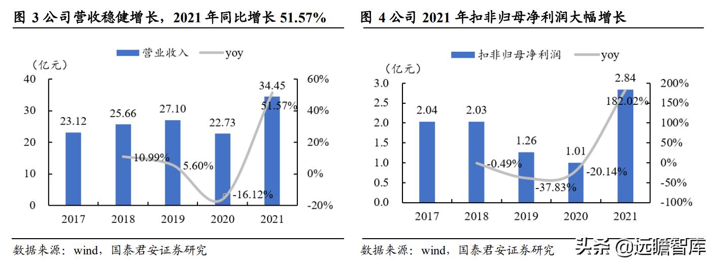 新澳准资料免费提供,数据设计驱动策略_OP42.58