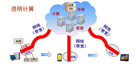 管家婆一肖一码100%准确,科学研究解释定义_CT88.543