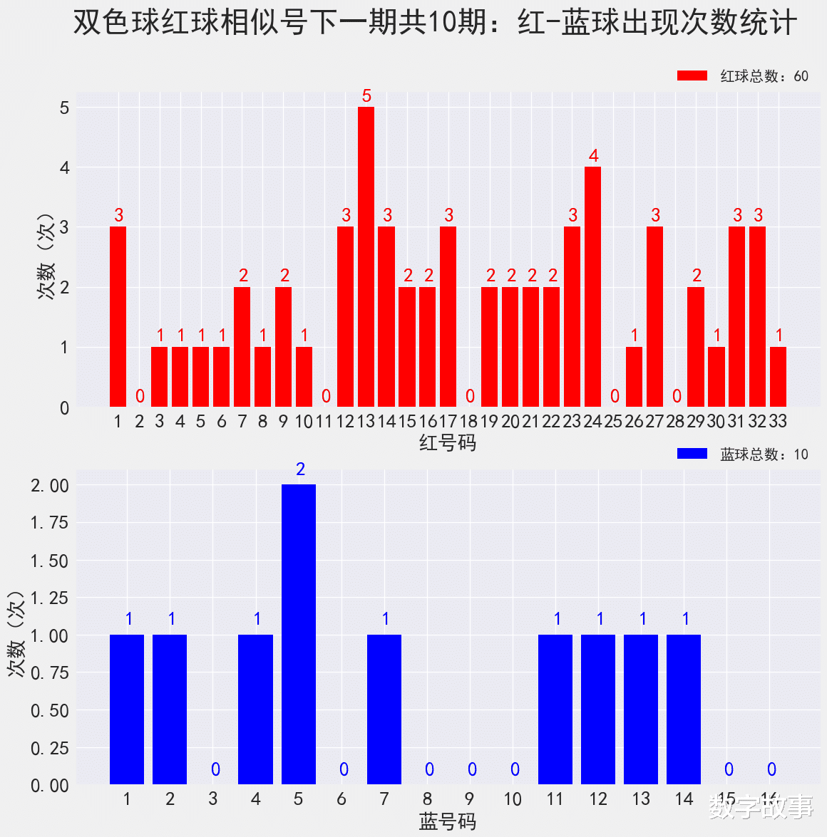 暮色森林 第3页