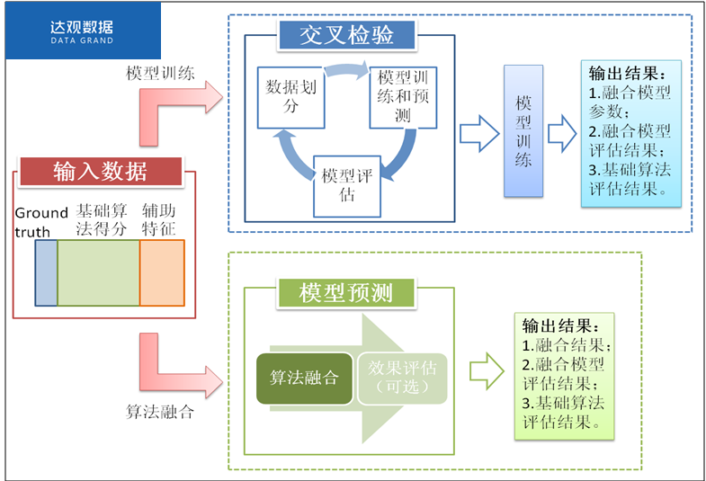 喃城旧梦 第3页