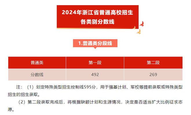 2024澳门今晚开什么生肖,准确资料解释落实_投资版42.595