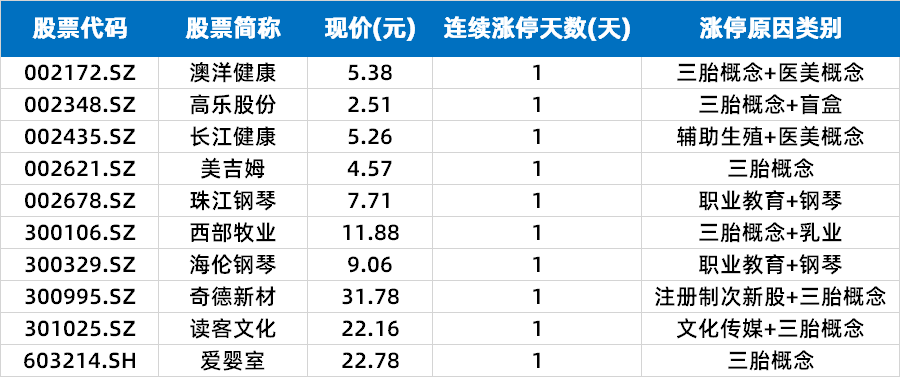 星空猎人 第3页