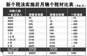 残痕滴泪 第4页