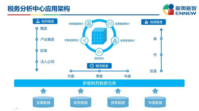 2024新奥正版资料免费提供,实地考察数据设计_安卓版69.68