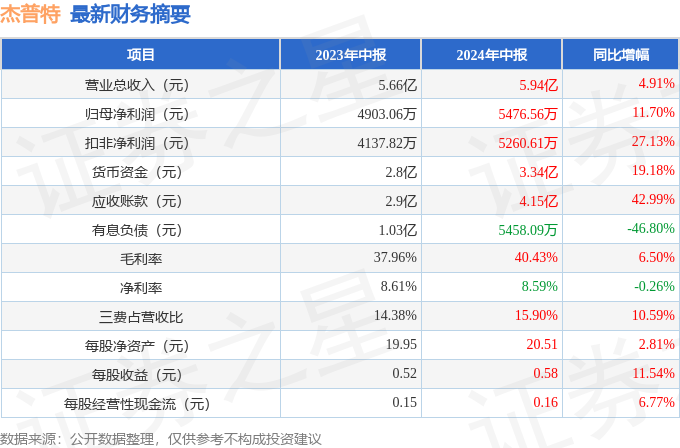 2024年今晚澳门开特马,快速解答策略实施_工具版89.512