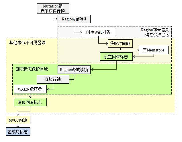 新奥门特免费资料大全凯旋门,专业数据解释定义_Essential88.186