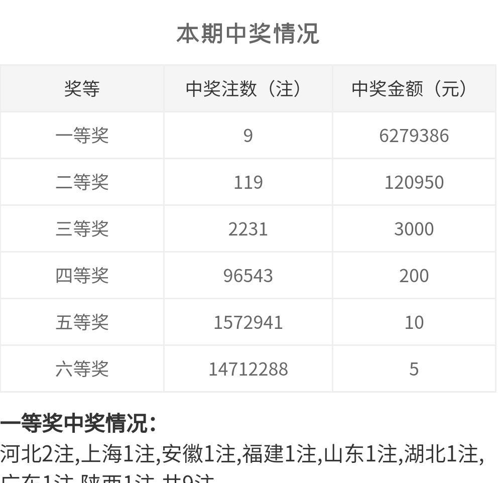 白小姐一码中期期开奖结果查询,深入数据策略解析_Mixed97.888