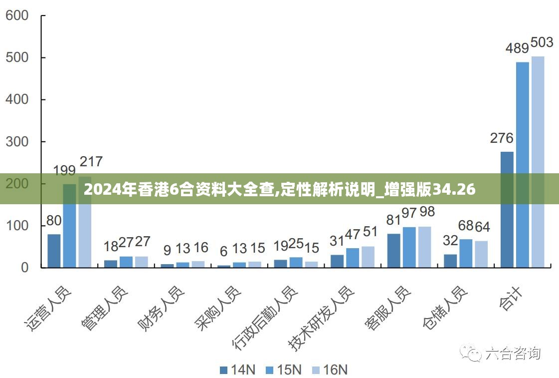 2024香港免费精准资料,统计数据解释定义_yShop87.588