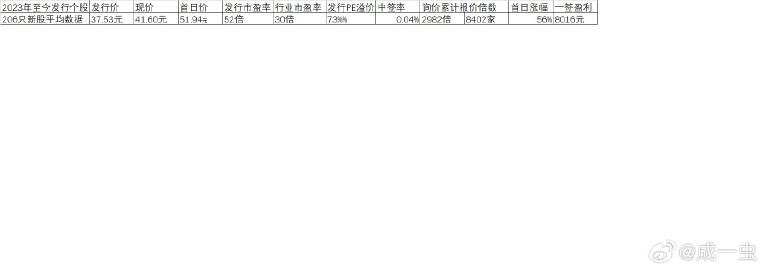 婆家一肖一码100,效率资料解释落实_运动版42.125