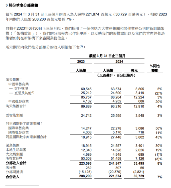 2024澳彩开奖记录查询表,专业执行解答_The74.245