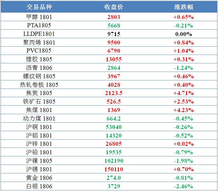 2024年正版免费天天开彩,实证分析说明_旗舰款70.935