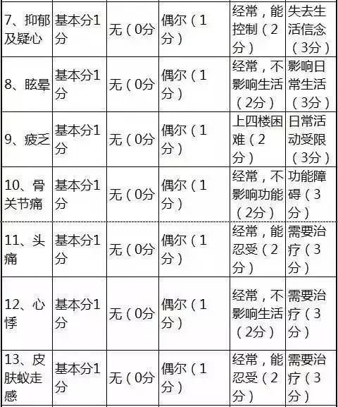 澳门马今期开奖结果,专家评估说明_PalmOS44.986