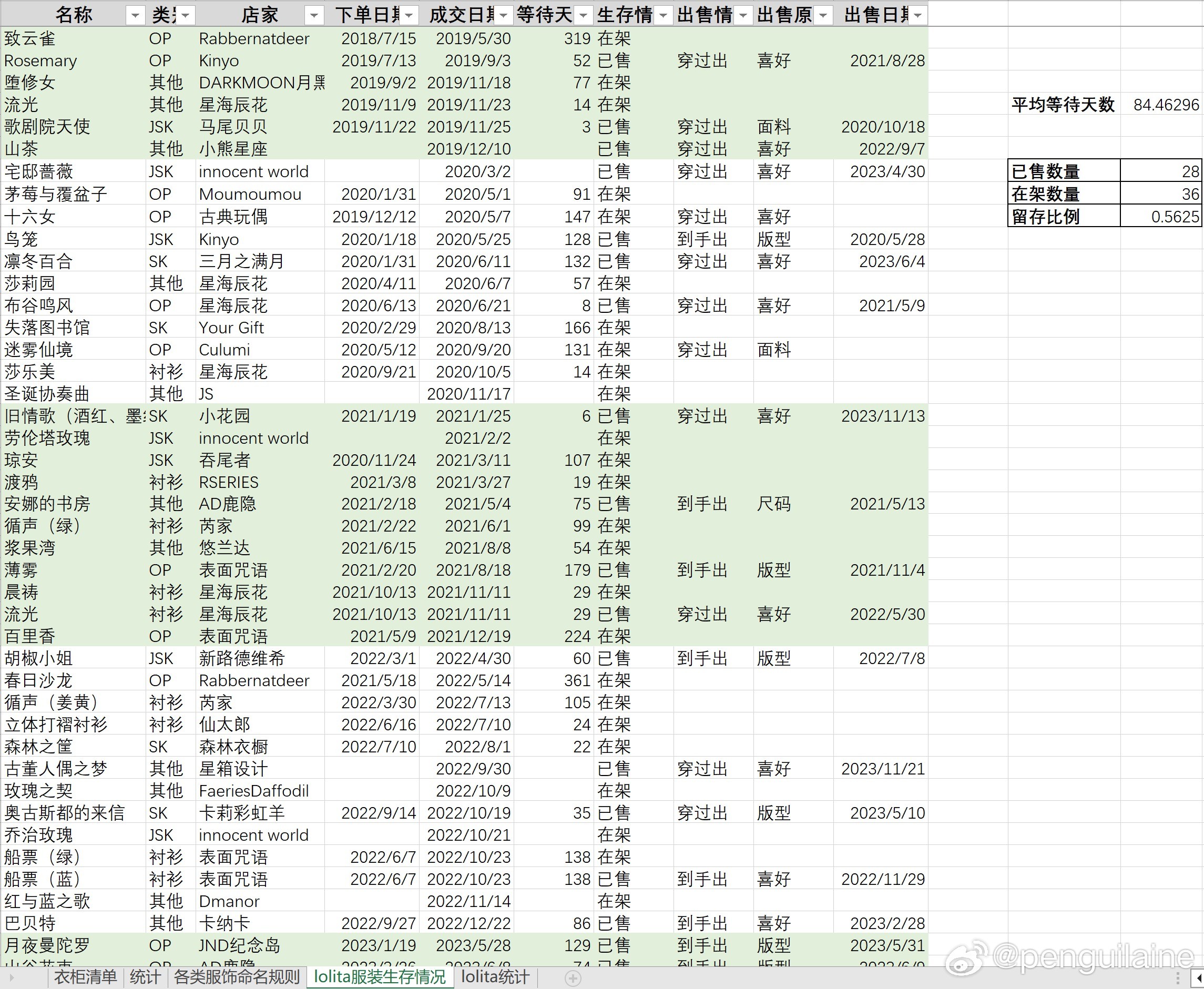 一肖一码,统计数据解释定义_复古款96.919