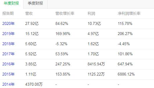 132688ccm澳彩开奖结果查询最新,重要性解析方法_SHD55.205