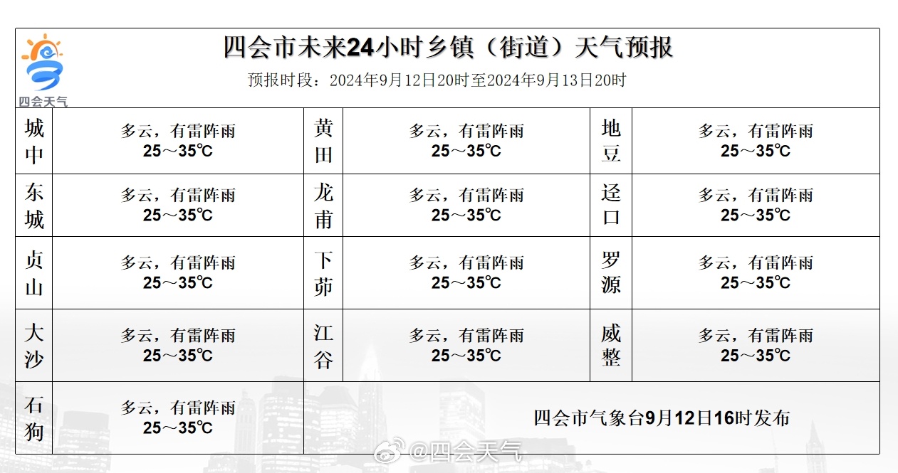 野羊村委会天气预报更新通知