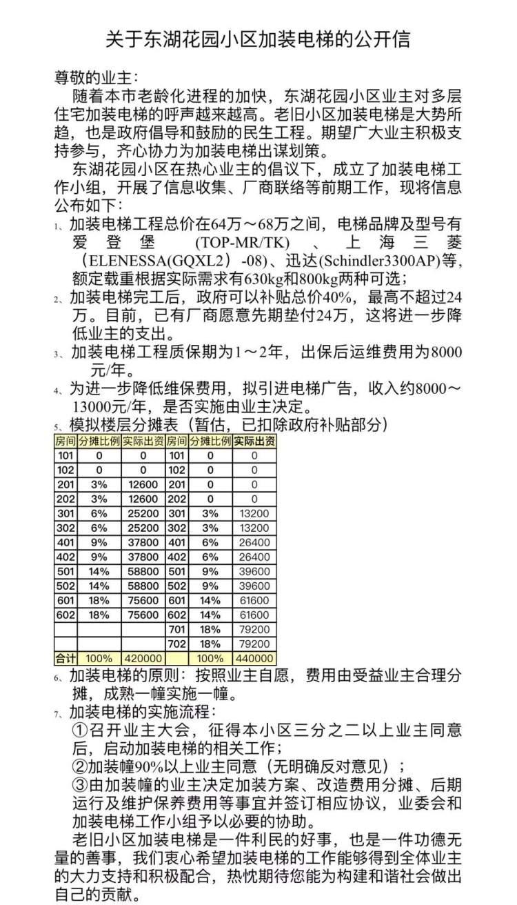 东湖小区社区居委会最新动态报道