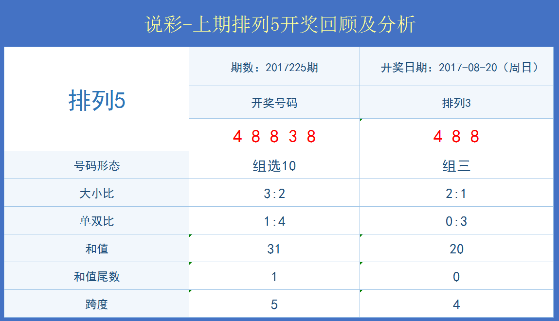 澳门六开彩天天开奖结果+开奖记录表查询功能介绍,实地执行分析数据_特别款87.751