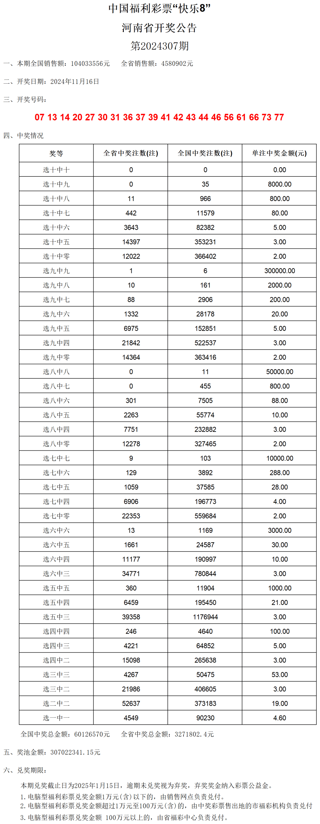 澳门六开奖结果2024开奖,高速响应方案设计_D版97.699