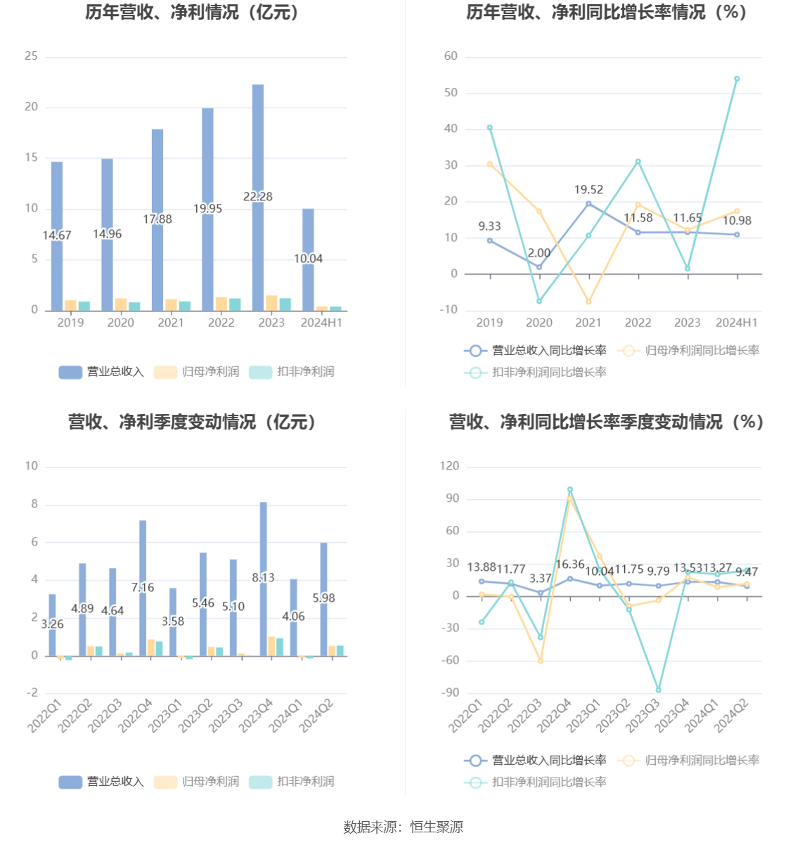 2024年资料免费大全,快捷方案问题解决_3DM96.635