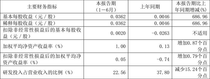 2024新澳最精准资料大全,效率资料解释落实_理财版93.689