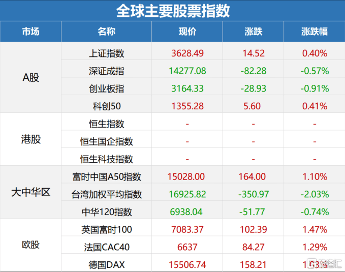 海上花 第3页