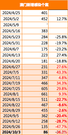 新澳门一码精准公开,迅捷解答计划执行_苹果41.690