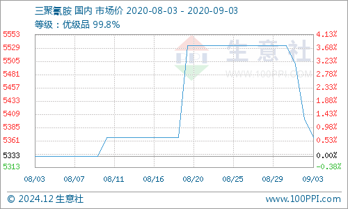 白小姐三肖三期必出一期开奖,系统化分析说明_L版30.767