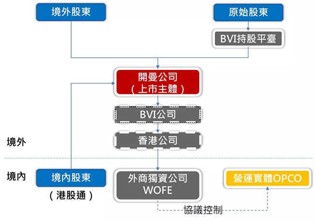 三期必出一期香港免费,重要性说明方法_watchOS94.566