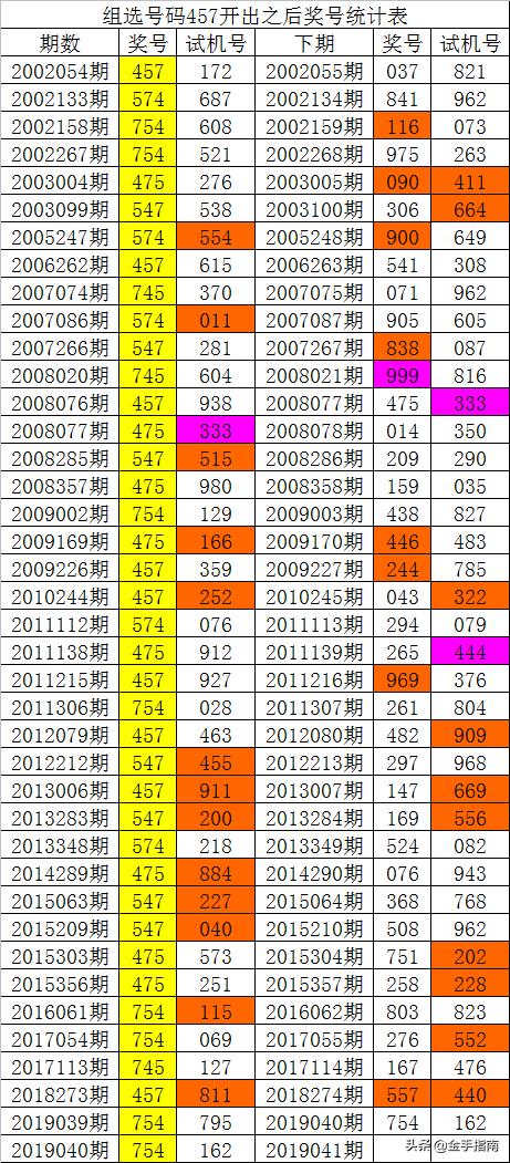 014975cm港澳开奖查询,实地评估数据方案_BT59.275