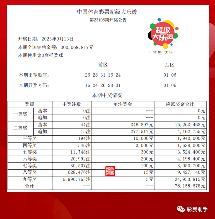 香港期期准资料大全,连贯方法评估_定制版13.91