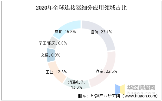 你没有爱过我 第3页