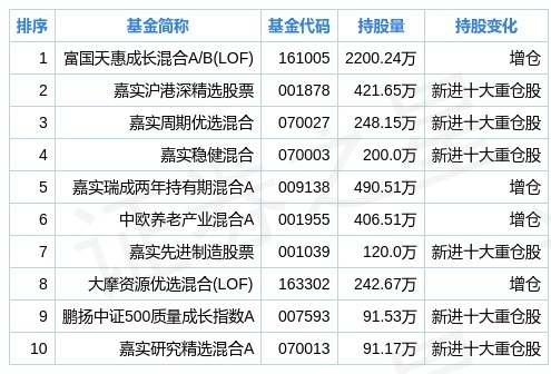 2024新奥历史开奖记录公布,数据整合执行方案_试用版78.356