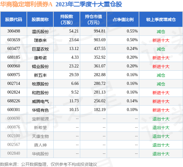 新澳门今期开奖结果查询表图片,稳定设计解析_精简版28.459