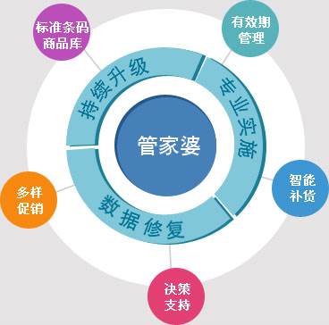 管家婆100%中奖,科学化方案实施探讨_Nexus48.748