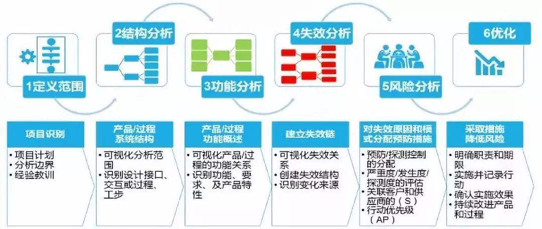 4949资料正版免费大全,高速方案解析响应_基础版30.619