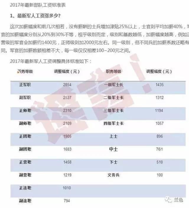 2025军人涨薪最新消息公布,数据支持执行策略_轻量版40.135