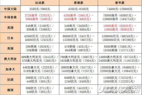 香港免费六会彩开奖结果,系统化策略探讨_苹果款46.370