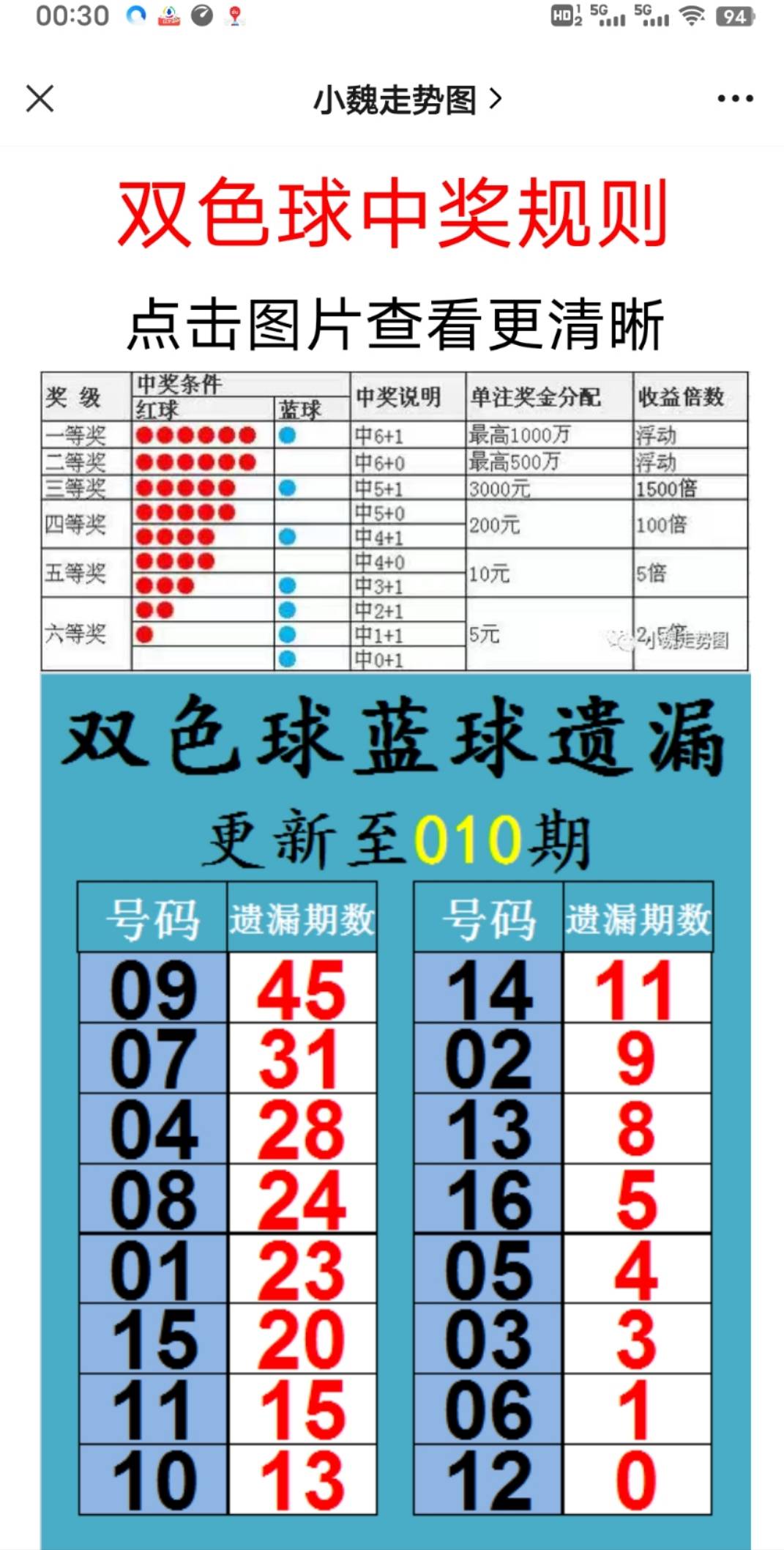 新澳天天开奖资料大全最新54期,重要性说明方法_eShop54.154