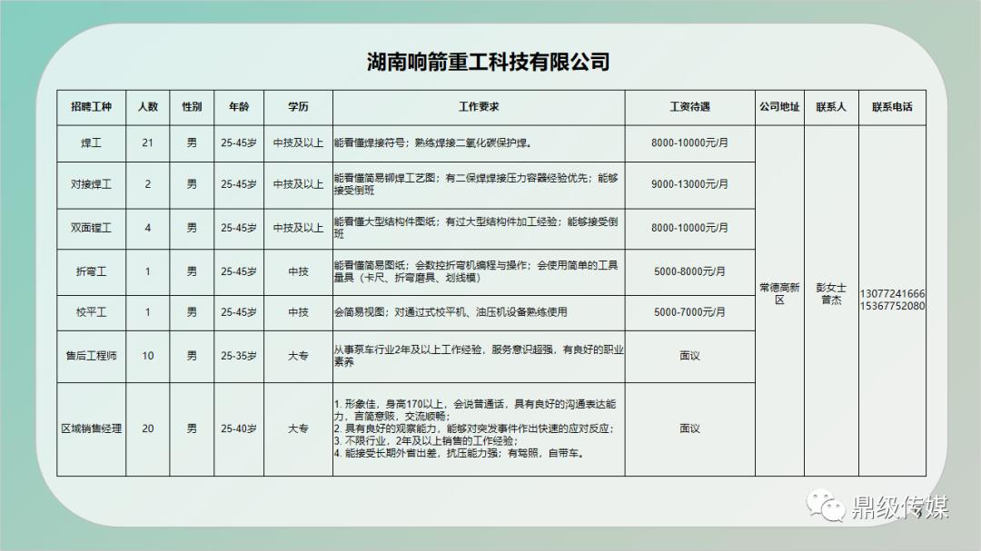 南木林县住房和城乡建设局最新招聘概览