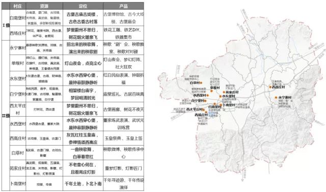 井儿沟乡发展规划展望