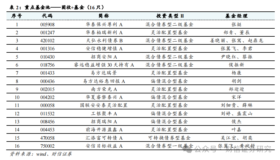 2024新澳开奖结果,预测分析说明_定制版13.91