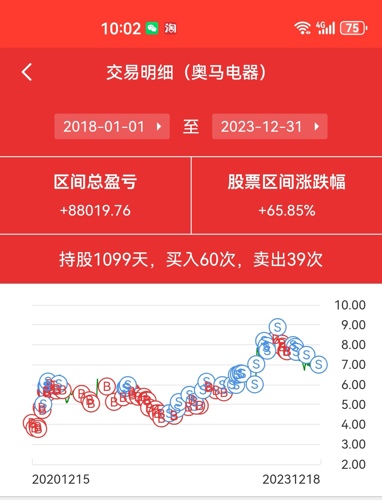 7777788888奥门跑跑马,收益分析说明_XR55.917