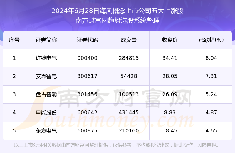 荒野游侠 第3页