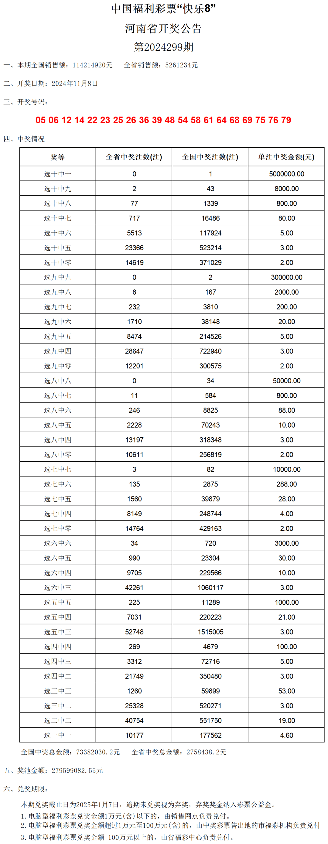 新澳门开奖号码2024年开奖记录查询,完整机制评估_P版50.99