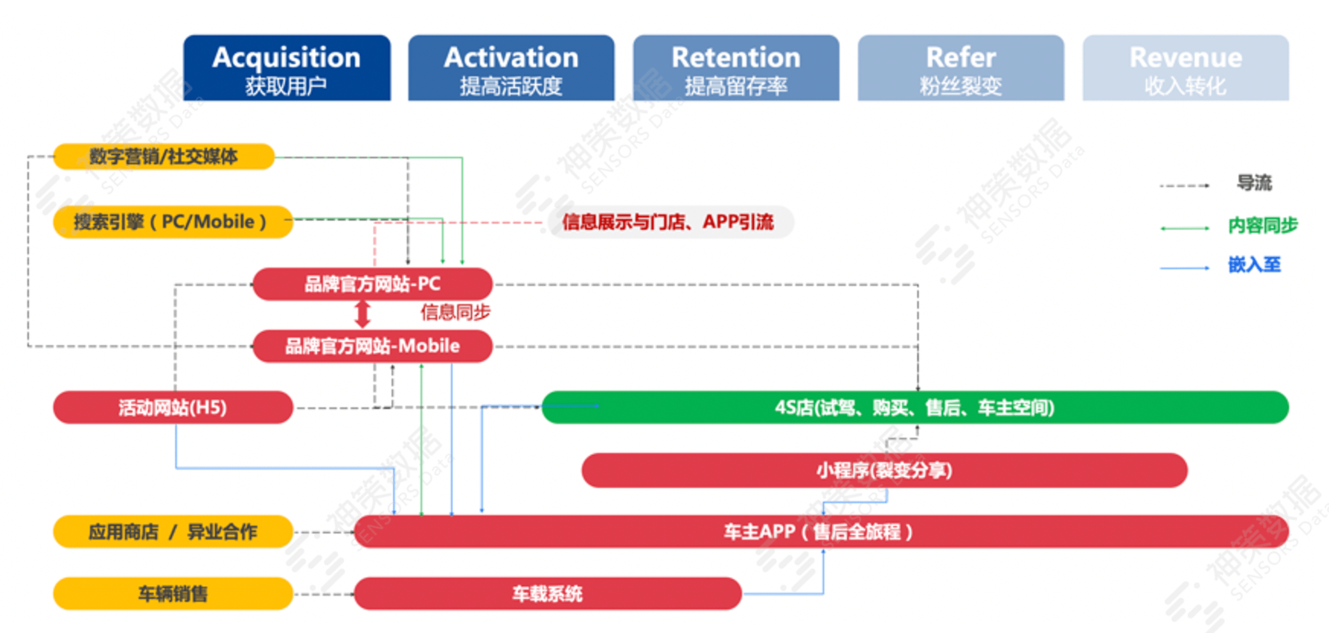 落叶凡尘 第3页