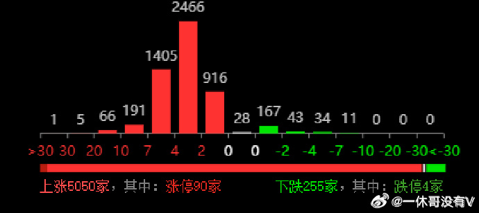 飘逸的云 第3页