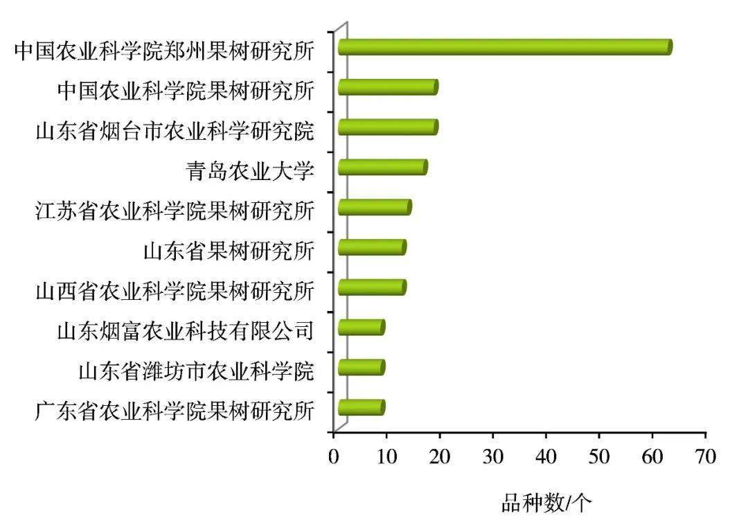 新澳门一码一肖一特一中水果爷爷,市场趋势方案实施_YE版60.761